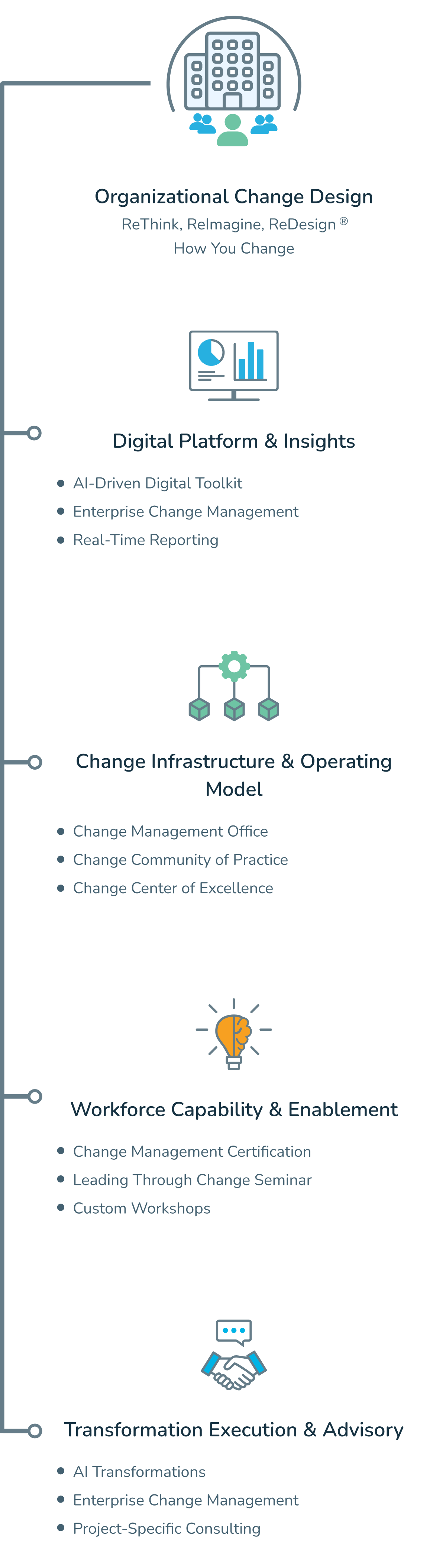 Organizational Change Design® | Enterprise Change Capability